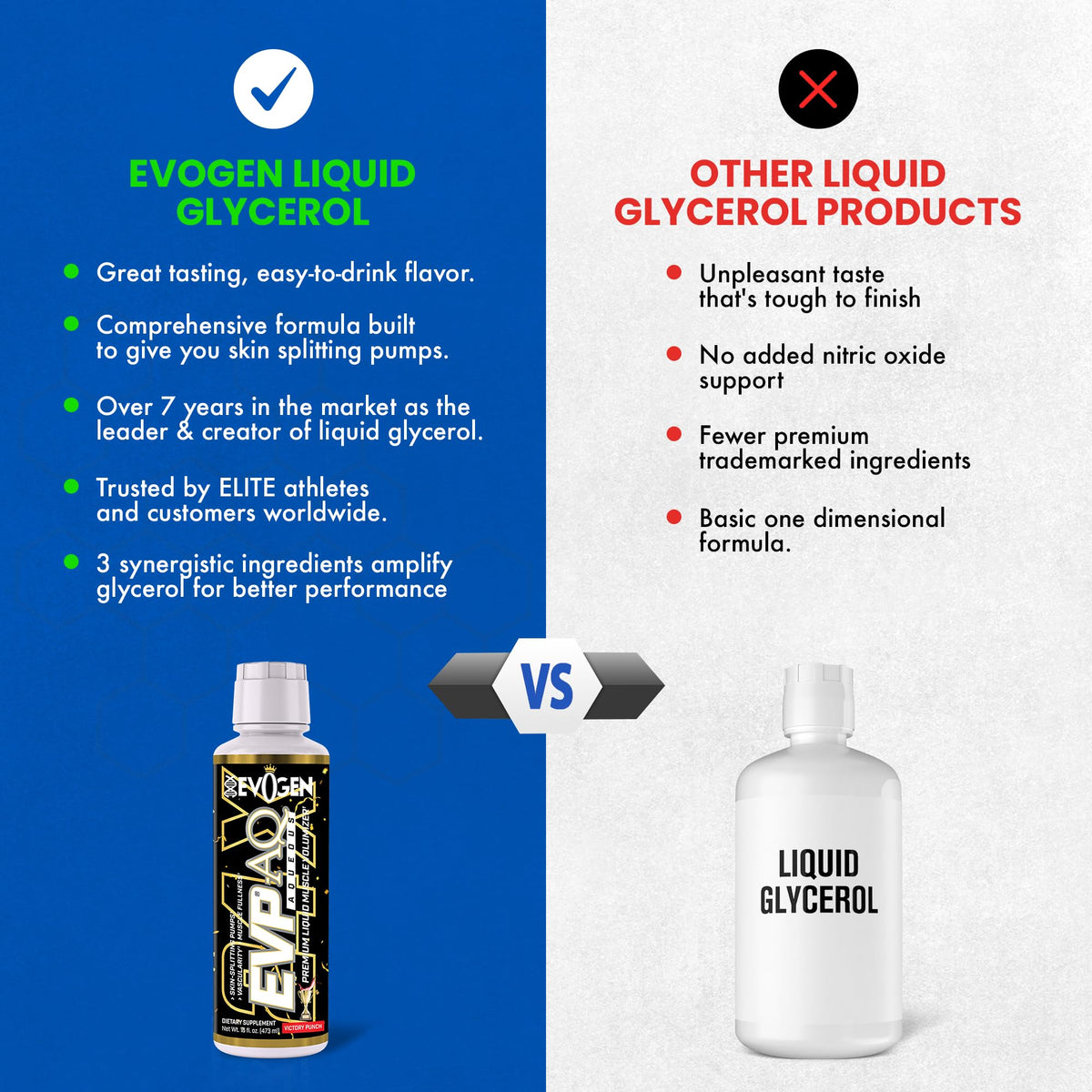 Evogen EVP AQ Liquid Glycerol | Muscle Volumizer | Unflavored | 16 Fl Oz | S7 nitric oxide blend with betaine anhydrous for pumps, vascularity, fullness and hydration; low-stim and clean