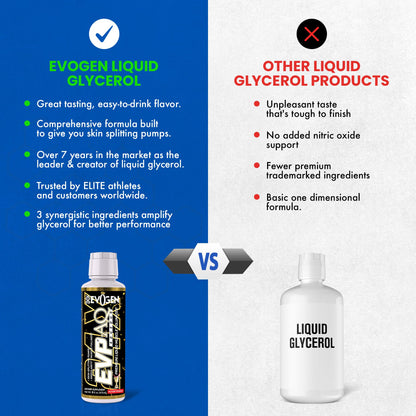 Evogen EVP AQ Liquid Glycerol | Muscle Volumizer | Unflavored | 16 Fl Oz | S7 nitric oxide blend with betaine anhydrous for pumps, vascularity, fullness and hydration; low-stim and clean