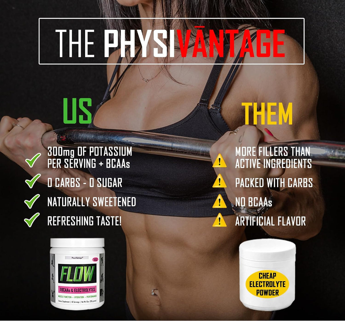 PhysiVantage - Flow Electrolyte Powder with BCAAs - Sugar-Free Hydration & Muscle Recovery Drink Mix – Vegan, Keto-Friendly Electrolytes - Zero Sugar, 40 Servings, Raspberry Lemonade Flavor