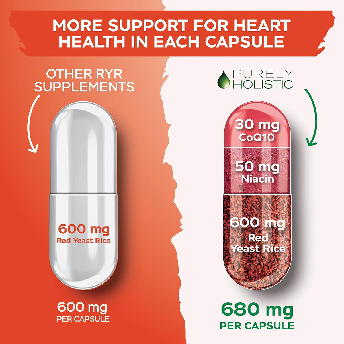 Purely Holistic Red Yeast Rice 1200mg with CoQ10 & Niacin + Vitamin D3 5000 IU (125mcg) & K2 MK7 90mcg Bundle - 270 Vegetarian Capsules - Made in USA