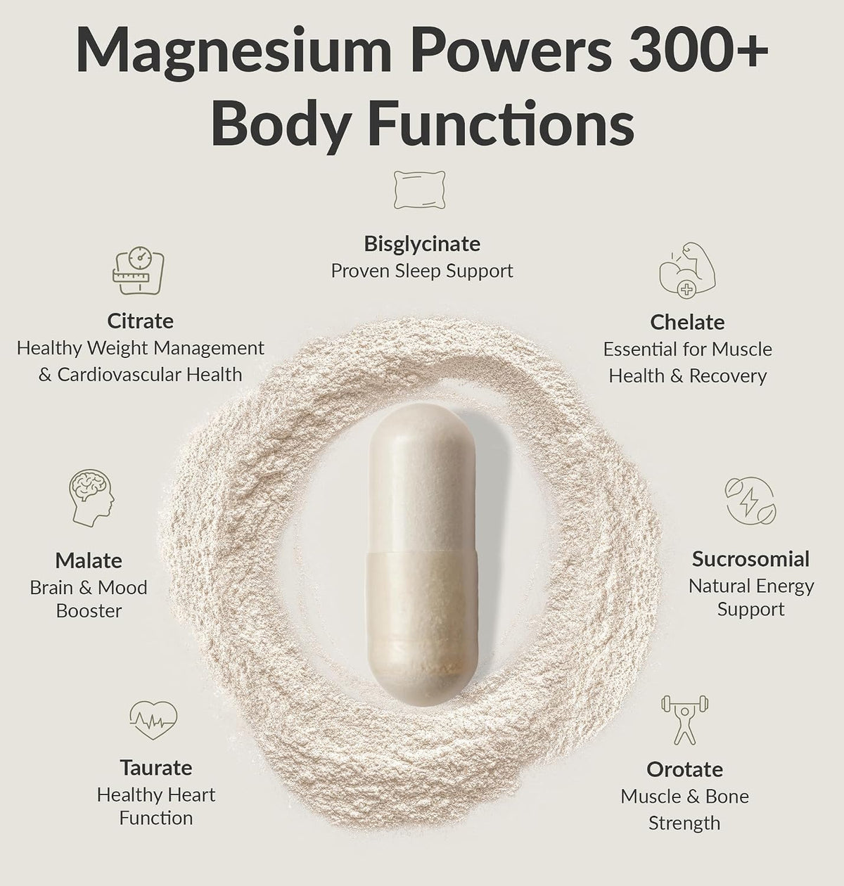 BiOptimizers Magnesium Breakthrough 4.0, (30 Capsules) & MassZymes 4.0, (120 Capsules) - Natural Sleep, Brain, and Digestive Health Support Supplement Bundle