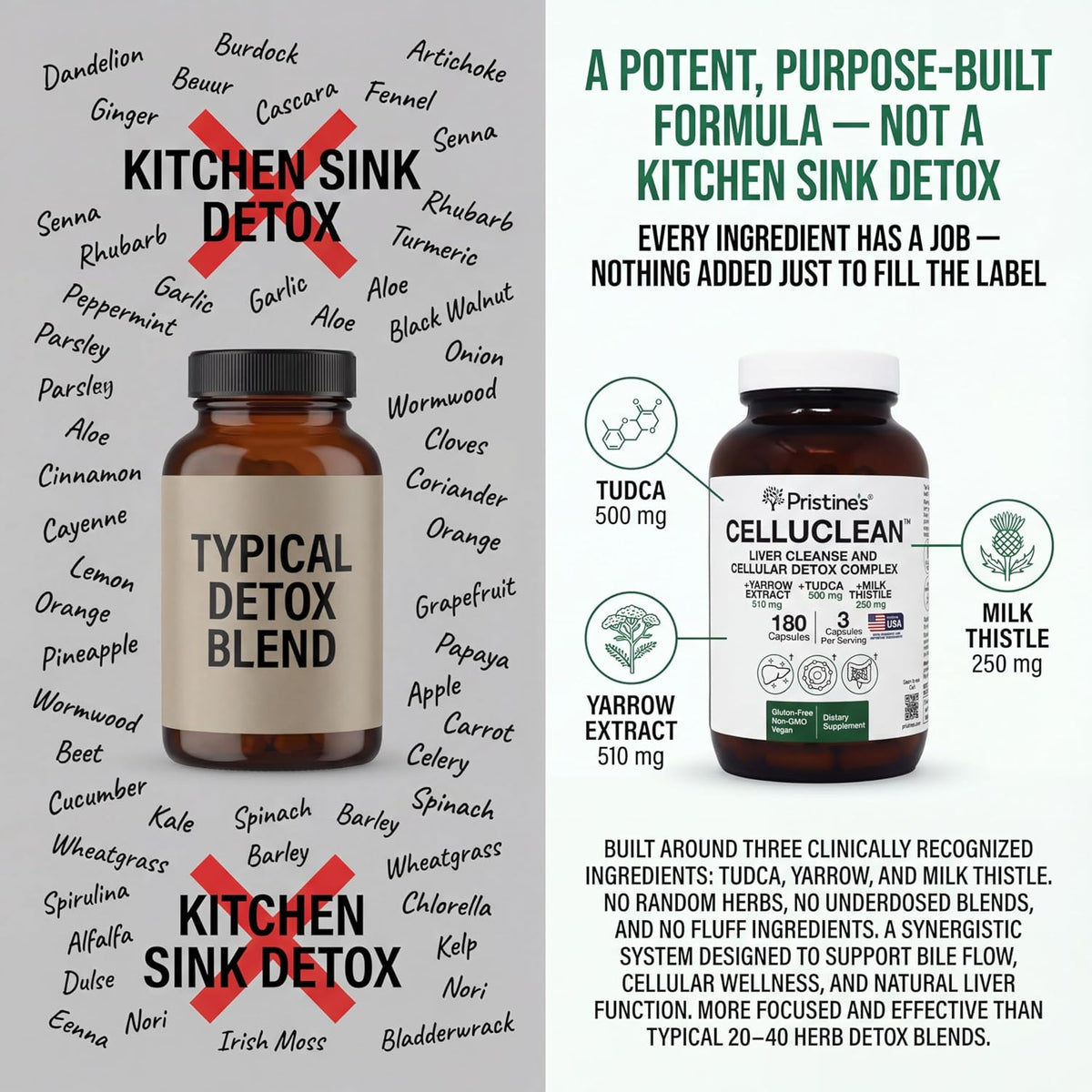 PRISTINE'S CelluClean Liver Support with TUDCA, Milk Thistle, 60 Count | TUDCA, milk thistle and yarrow in a daily liver support routine. Vegan, non-GMO, gluten-free and third-party tested formula