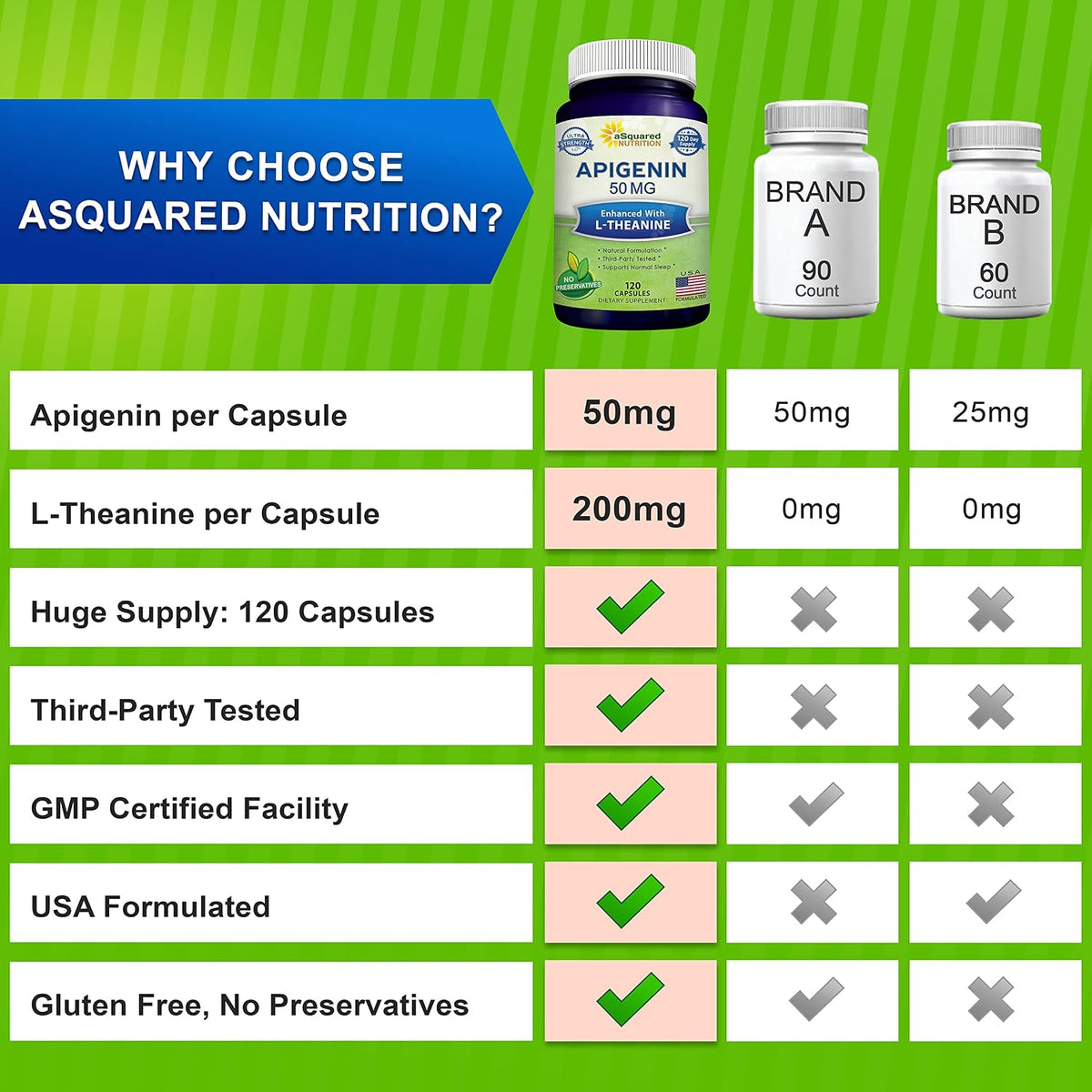 aSquared Nutrition Apigenin 50mg & L-Theanine 200mg - 120 Capsules - Apigenin Supplement Pills for Sleep and Relaxation - Natural Bioflavonoid Extract Found in Chamomile Tea | Apigenin Supplement Pills for Relaxation - Natural Bioflavonoid Extract Powder