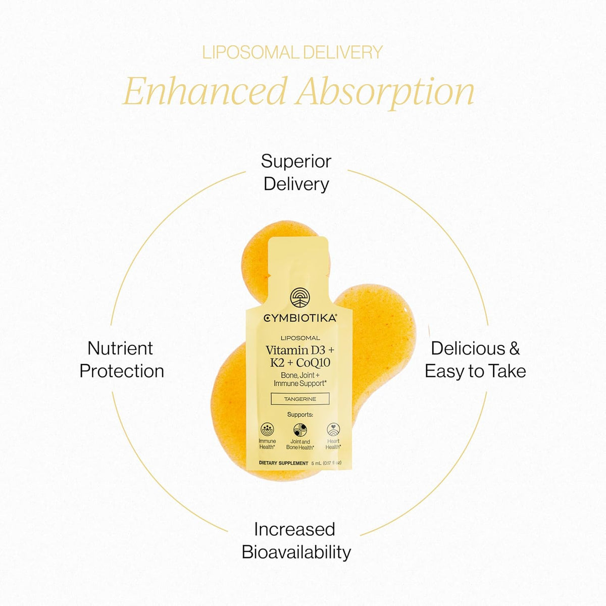 CYMBIOTIKA Liposomal Essentials Sampler, 4 Daily Favorites, 28 Packets