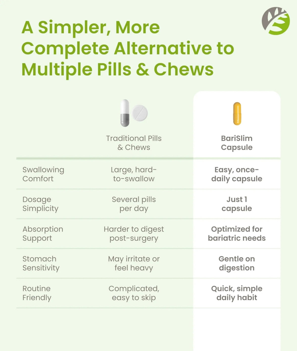 BariSlim Once Daily Bariatric Multivitamin Capsule - 18mg of Iron - Bariatric Vitamin & Supplement for Post Surgery Including Gastric Bypass - PrimeBioHealth - canada supplements