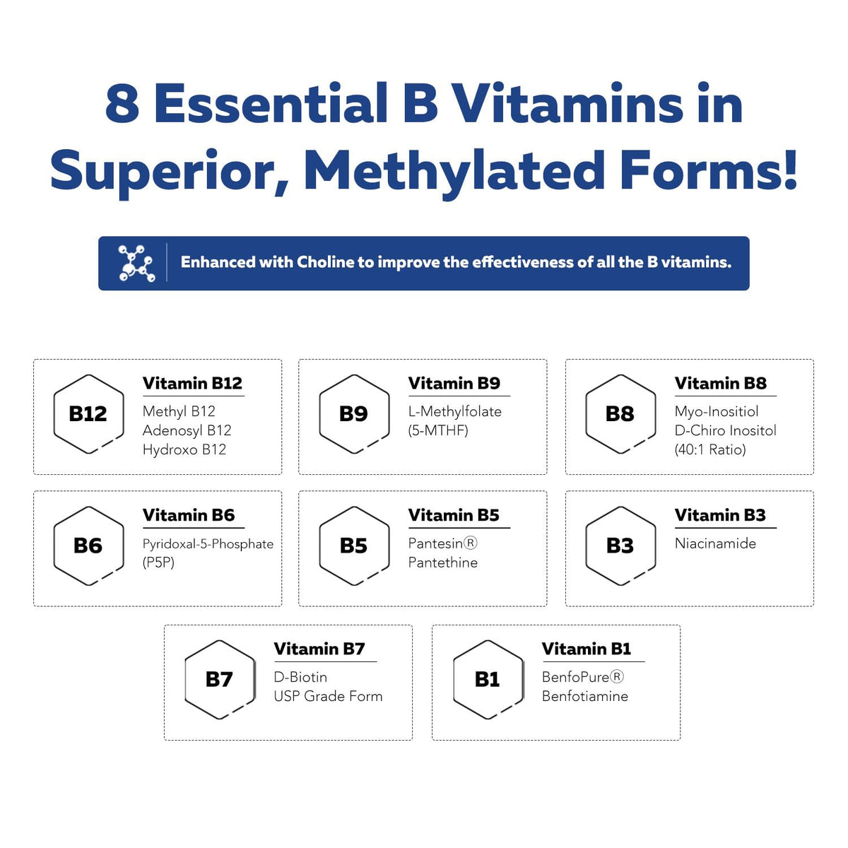 BioActive Vitamin B Complex - Blood Stream Ready, Methylated B Complex - Featuring Methylfolate, 3 BioActive Forms of B12, BenfoPure® B1 & Pantesin® B5 - 12 B Vitamins in Clinical Doses - 60 Servings - PrimeBioHealth - canada supplements