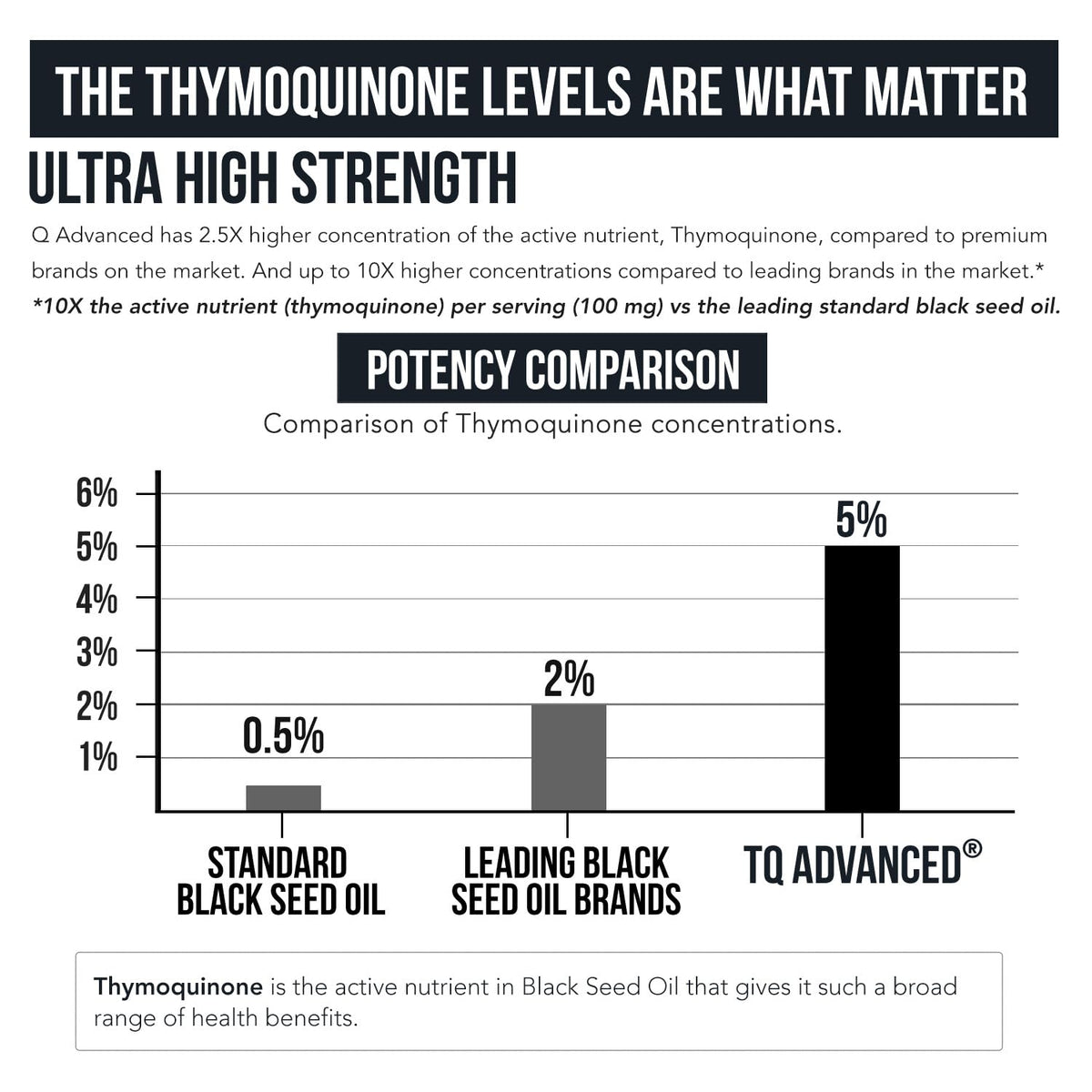Black Seed Oil Softgels | 5% Thymoquinone - TQ-Advanced® | High Potency - 500 mg per Capsule - 15:1 Concentrate from Nigella Sativa Extract, Raw Form, Vegan Formula, Glass Bottle (60 Softgels) - PrimeBioHealth - canada supplements
