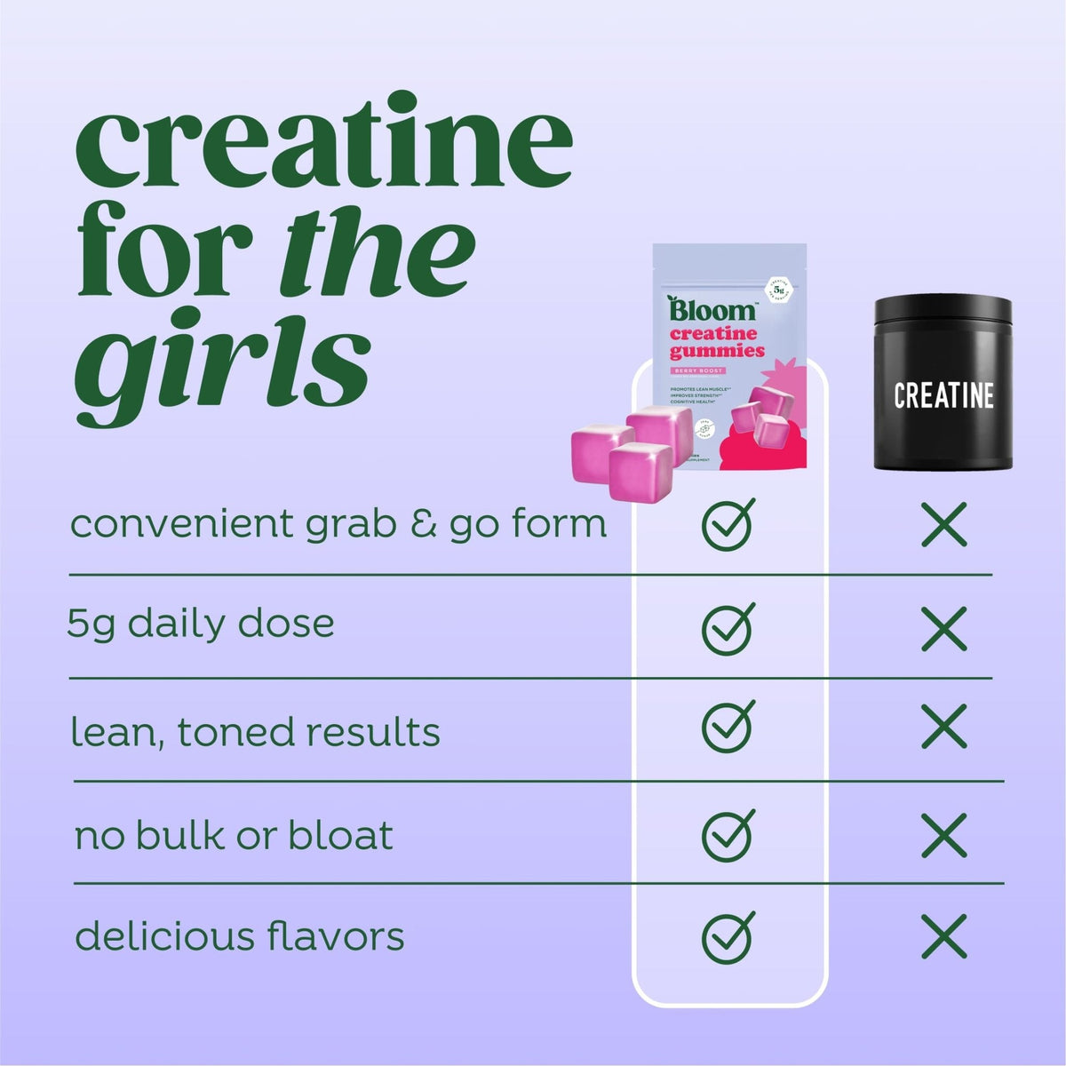 Bloom Creatine Monohydrate Gummies, 5g Per Serving, Sugar Free Creatine Gummy for Workout, Strength, Cognitive Health & Lean Muscle Support - PrimeBioHealth - canada supplements