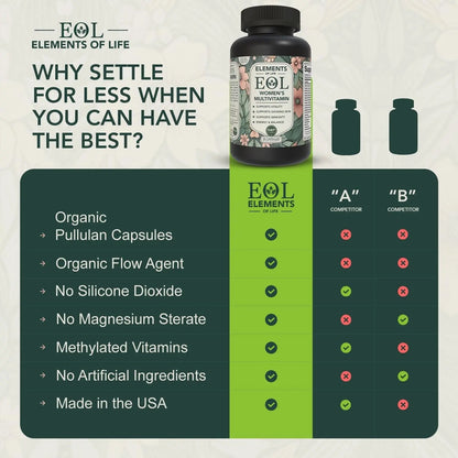 Elements of Life Multivitamin for Women – Daily Women’s Vitamins with MethyFolate, Organic Ingredients & Natural Supplements for Energy - PrimeBioHealth - canada supplements