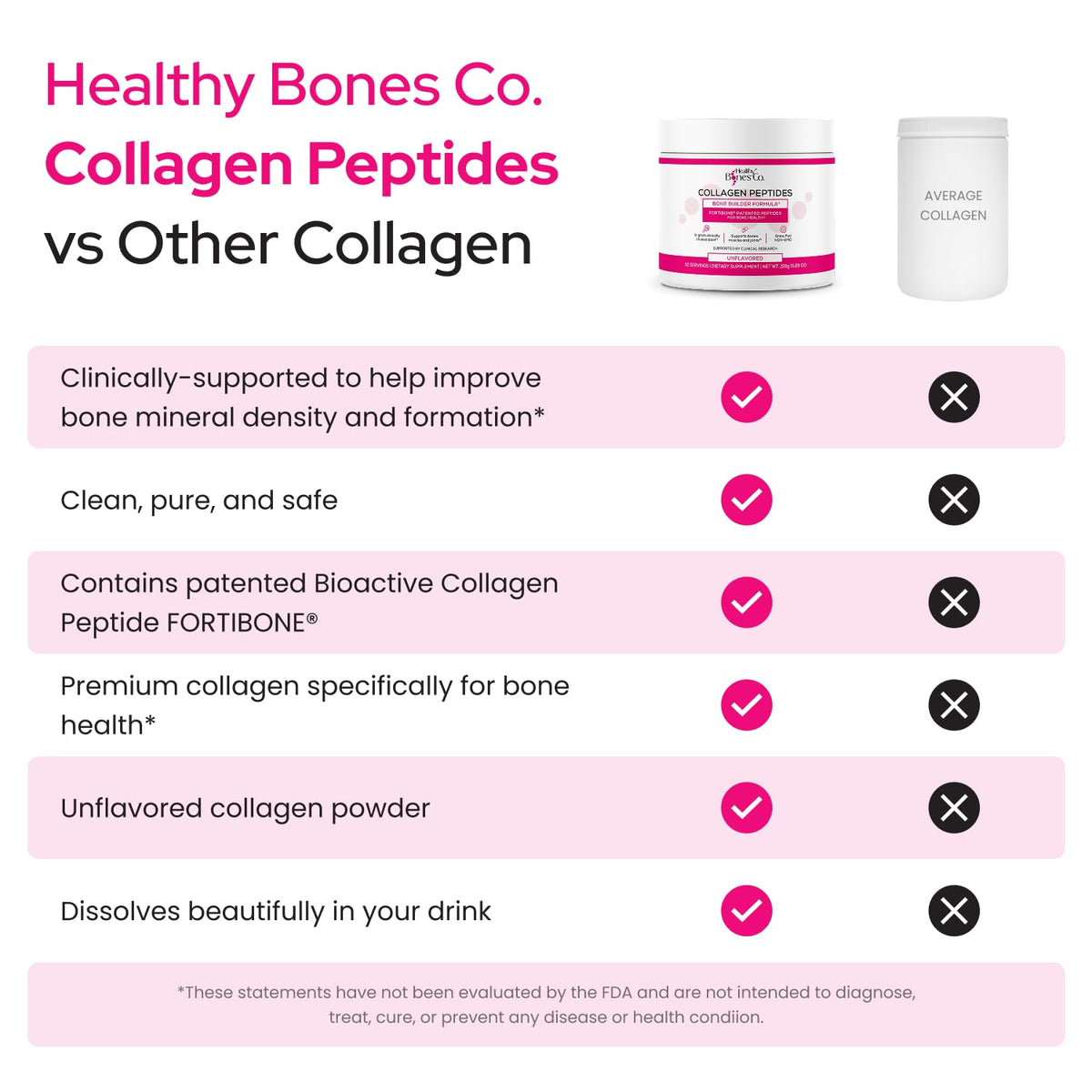 FORTIBONE Collagen Peptides Essential Bone Builder Hydrolyzed Collagen Powder for Women & Men, Clinically-Supported for Bone Strength & Density - PrimeBioHealth - canada supplements
