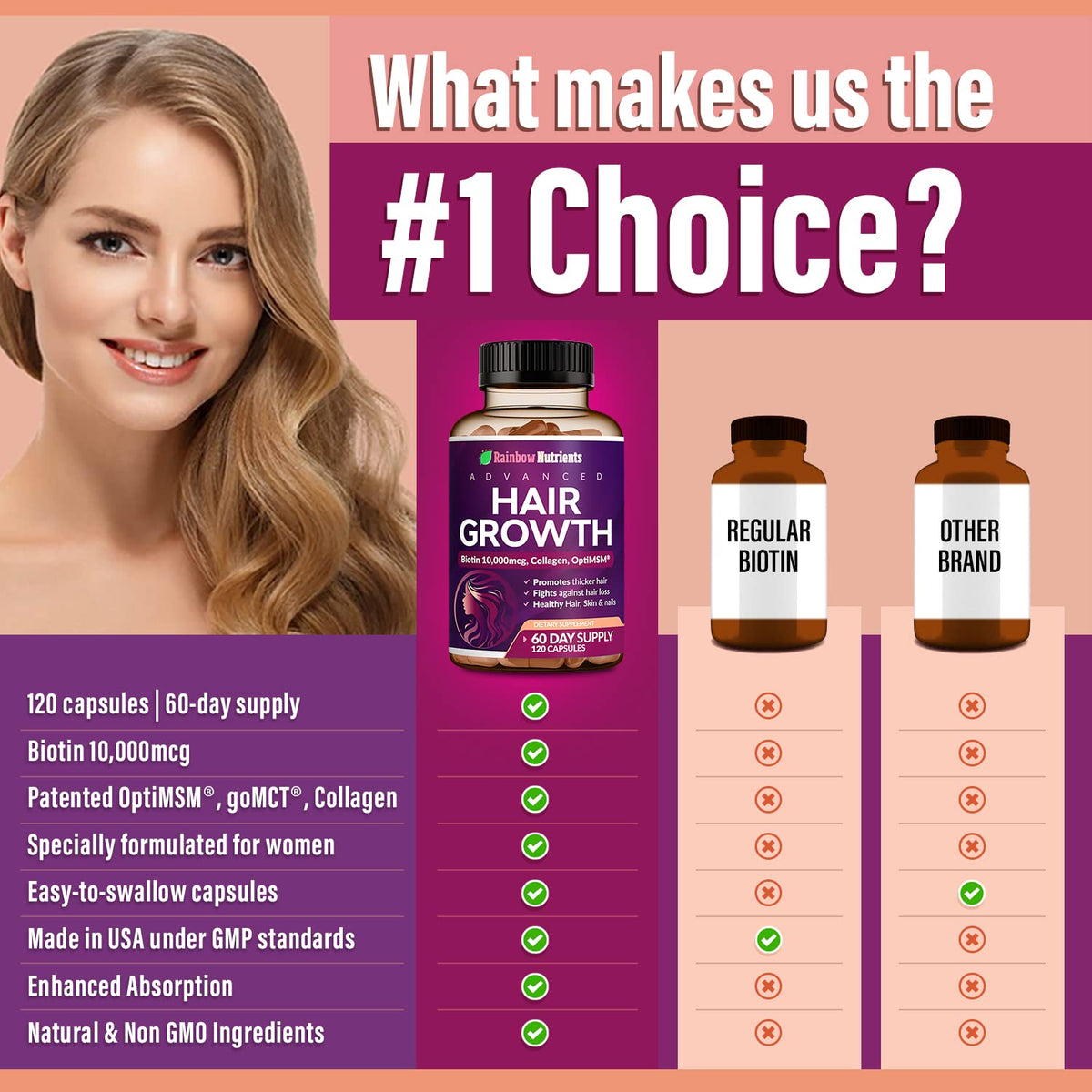 Hair Growth Vitamins for Women | Biotin 10,000mcg, Collagen, Patented OptiMSM®, goMCT - PrimeBioHealth - canada supplements
