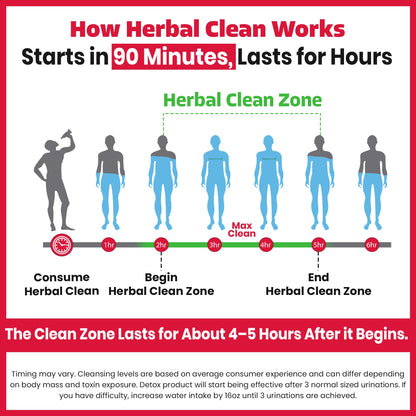 Herbal Clean Qcarbo16 Same-Day Detox Cleanse Drink (16 fl oz) - Tropical Flavor Full Body Cleanse* Detox Drink for Moderate Toxin Level* - PrimeBioHealth - canada supplements