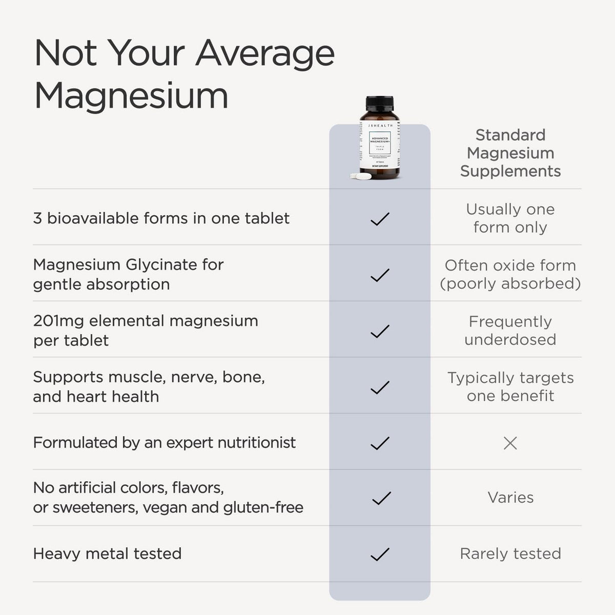 JSHealth Magnesium Supplement for Sleep. 400mg Triple-Form Glycinate, Citrate, Amino Acid Chelate - PrimeBioHealth - canada supplements