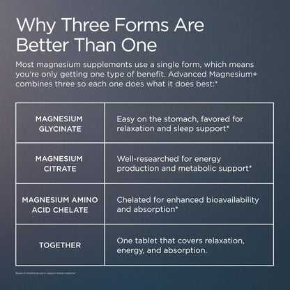 JSHealth Magnesium Supplement for Sleep. 400mg Triple-Form Glycinate, Citrate, Amino Acid Chelate - PrimeBioHealth - canada supplements