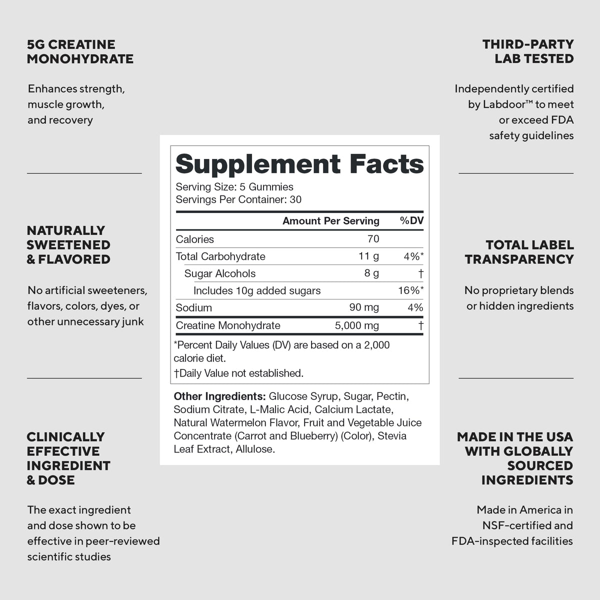 LEGION Creatine Monohydrate Gummies – Clean Chewable Creatine Supplement for Strength, Endurance & Muscle Recovery – 30 Sour Watermelon Flavor Servings - PrimeBioHealth - canada supplements