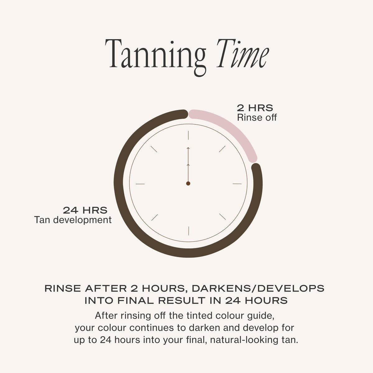 Loving Tan 2 HR Express Self Tanning Mousse, Dark - Streak Free, Natural, Professional Quality - 5+ Sunless Self Tanner - PrimeBioHealth - canada supplements