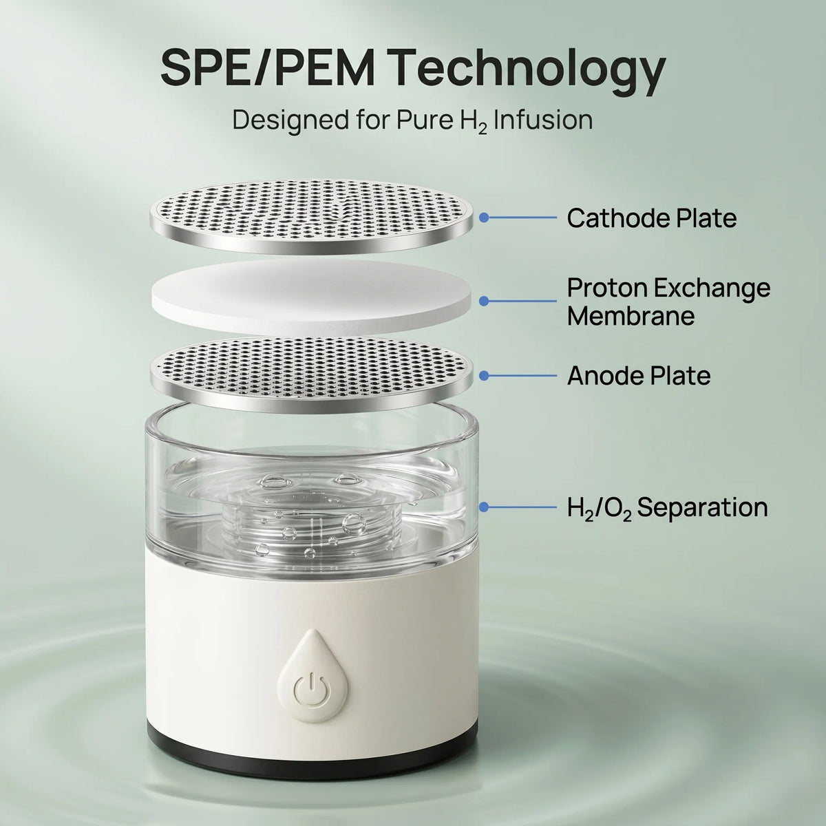 High Concentration Hydrogen Water Generator Bottle 8032 PPB SPE PEM Ionizer Cup Portable Rechargeable Hydrogen Rich Water Maker