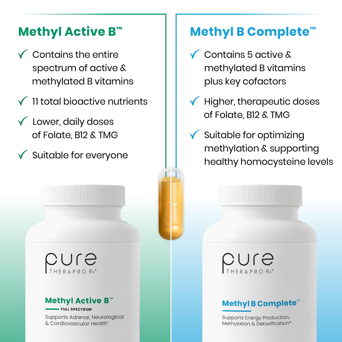 Methylated B Complex Vitamins, Made in USA, 2 Month Supply, Methyl B Complete Quatrefolic 5-MTHF Folate, B12 Methylcobalamin, TMG Trimethylglycine - PrimeBioHealth - canada supplements