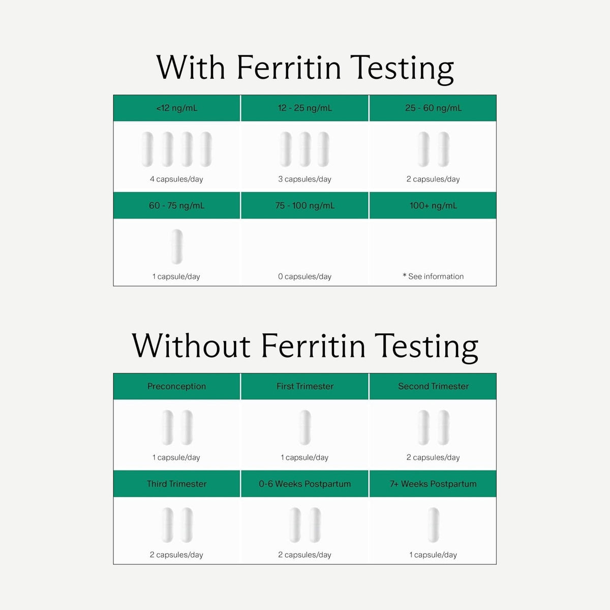Needed. Prenatal Iron Supplement - Pregnancy, Breastfeeding, Postpartum - Aids Energy, Birth Weight & Baby's Neural Development - PrimeBioHealth - canada supplements