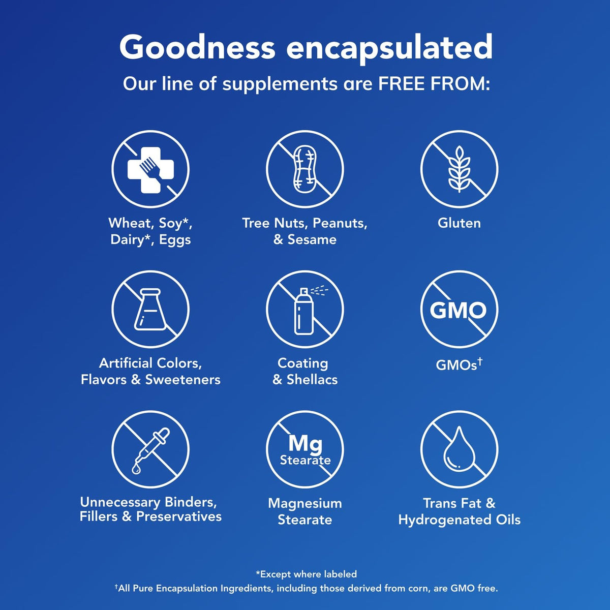 Pure Encapsulations Trace Minerals - Multimineral Supplement - Mineral Supplement - Supports Metabolism & Cellular Function* - Gluten Free & Vegan - 60 Capsules - PrimeBioHealth - canada supplements