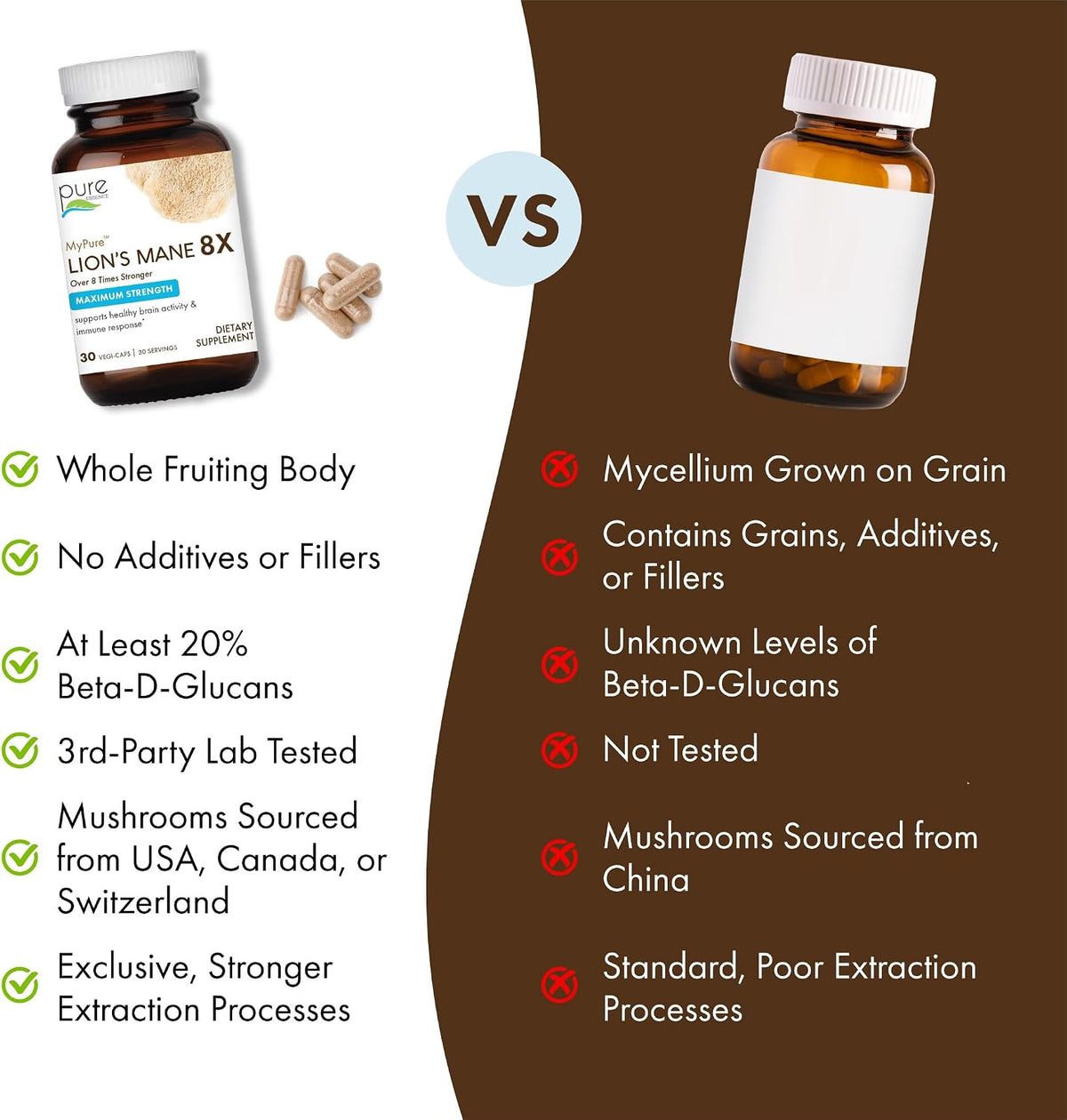 PURE ESSENCE LABS MyPure Lion's Mane 8X - Max Strength Brain Support with 100% Fruiting Body Organic Lion's Mane for Ultimate Cognitive Performance, Focus, and Mental Clarity, 30 Capsules - PrimeBioHealth - canada supplements