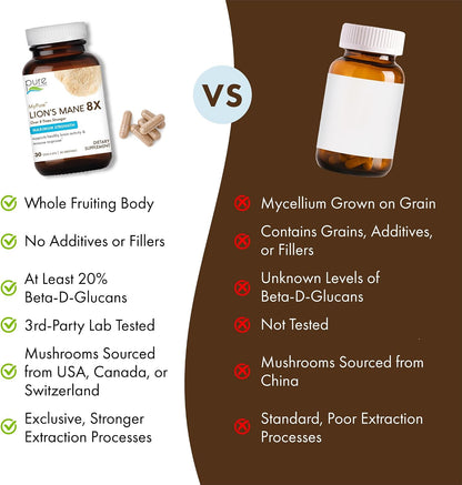 PURE ESSENCE LABS MyPure Lion's Mane 8X - Max Strength Brain Support with 100% Fruiting Body Organic Lion's Mane for Ultimate Cognitive Performance, Focus, and Mental Clarity, 30 Capsules - PrimeBioHealth - canada supplements