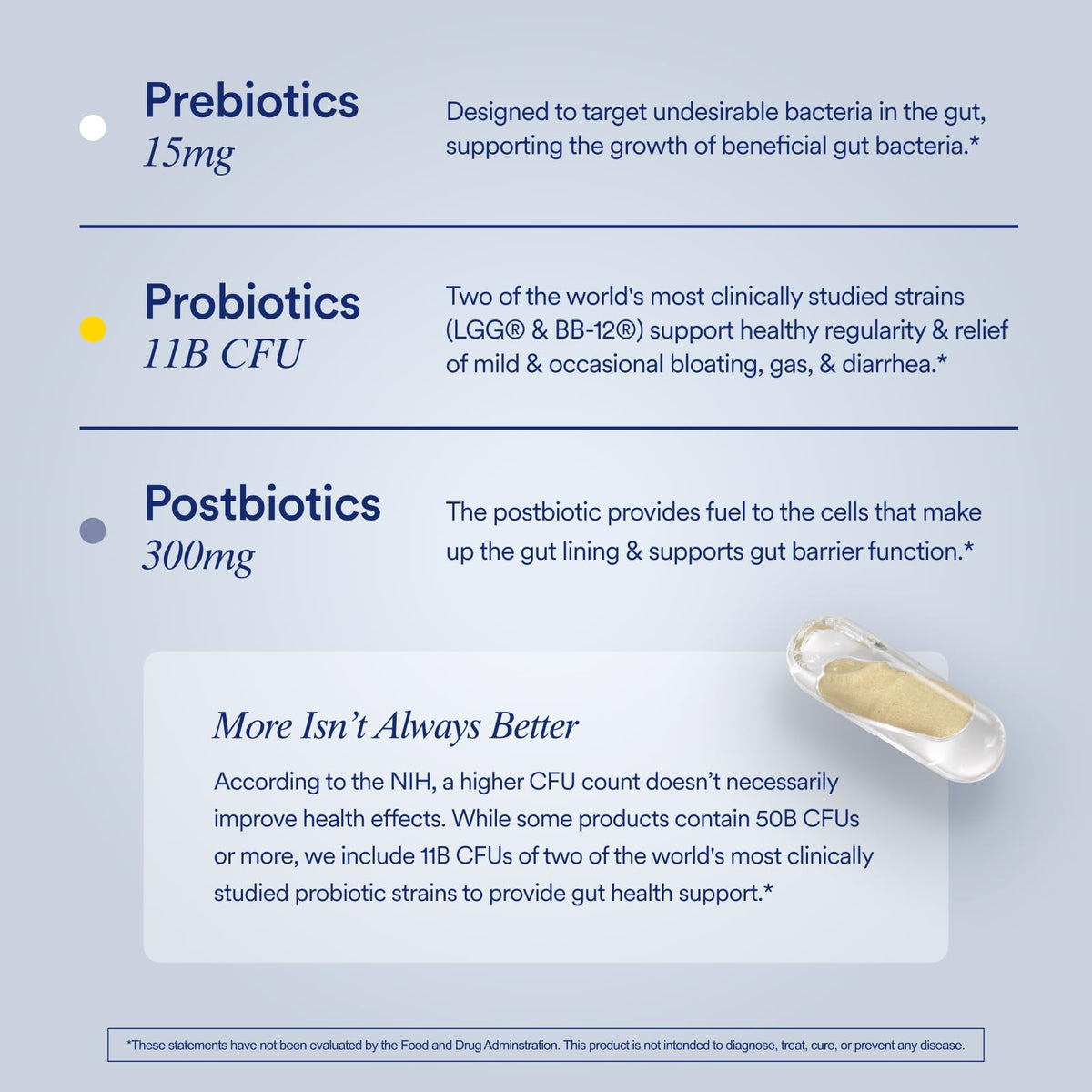 Ritual Synbiotic - Complete 3-in-1 Probiotic, Prebiotic, Postbiotic - for Women and Men - to Support Gut, Digestive Health, Regularity, Bloating - PrimeBioHealth - canada supplements