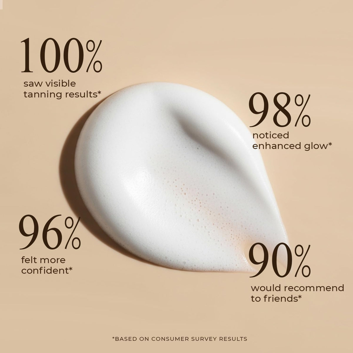 Self Tanner Mousse - USA Made with Natural & Organic Ingredients, Self Tanning Mousse for Dark Fake Tan, Sunless Tanner - PrimeBioHealth - canada supplements