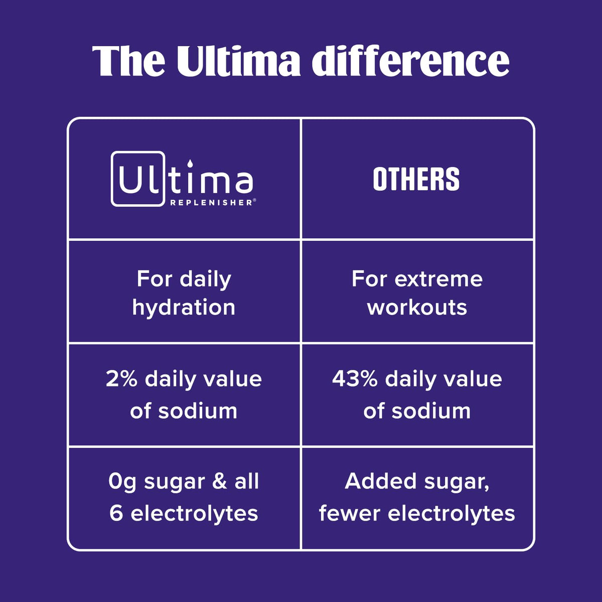 Ultima Replenisher Gut Health Supplement and Electrolytes Powder - Raspberry Lemonade, 14 Stickpacks - PrimeBioHealth - canada supplements
