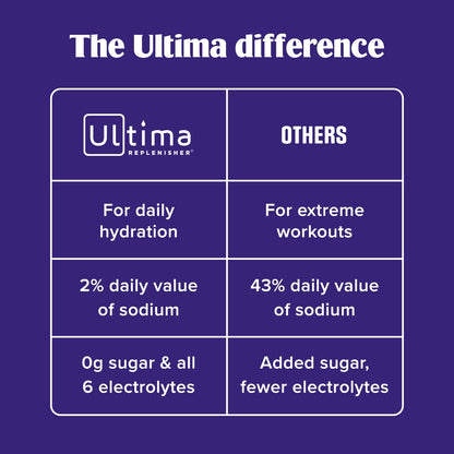Ultima Replenisher Gut Health Supplement and Electrolytes Powder - Raspberry Lemonade, 14 Stickpacks - PrimeBioHealth - canada supplements