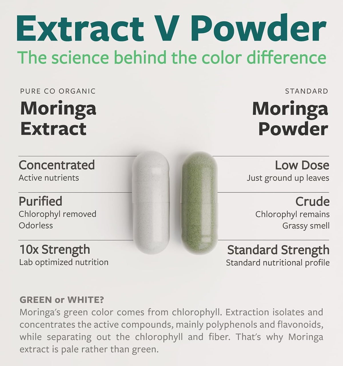 USDA Organic Moringa Capsules - High Potency Organic Moringa 500mg Extract 10:1 Per 1 Capsule Serving - Nutrient Dense Green Superfood Antioxidant - Vegan & Non-GMO Moringa (4 Month Supply) - PrimeBioHealth - canada supplements