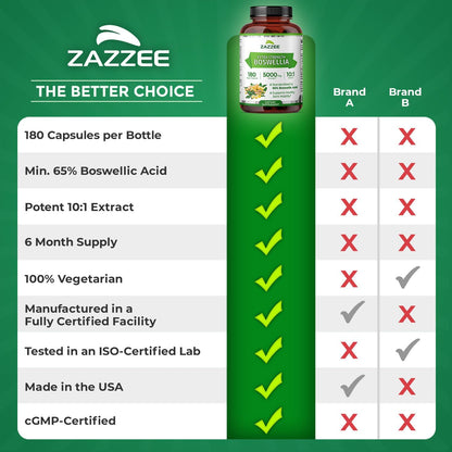 Zazzee Extra Strength Boswellia 10:1 Extract, 65% Boswellic Acid, 180 Vegan Capsules, 6 Month Supply, Boswellia Serrata, Joint Comfort, Mobility & Flexibility Support, Non-GMO, Made in the USA - PrimeBioHealth - canada supplements