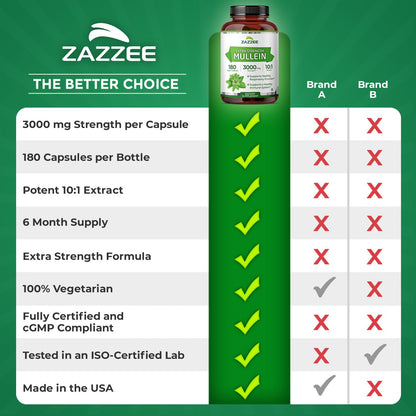 Zazzee Extra Strength Mullein Leaf 10:1 Extract, 120 Vegan Capsules, 4 Month Supply, Verbascum Thapsus, Respiratory & Lung Support, Certified Kosher, 100% Pure Leaf Powder, Non-GMO, Made in the USA - PrimeBioHealth - canada supplements