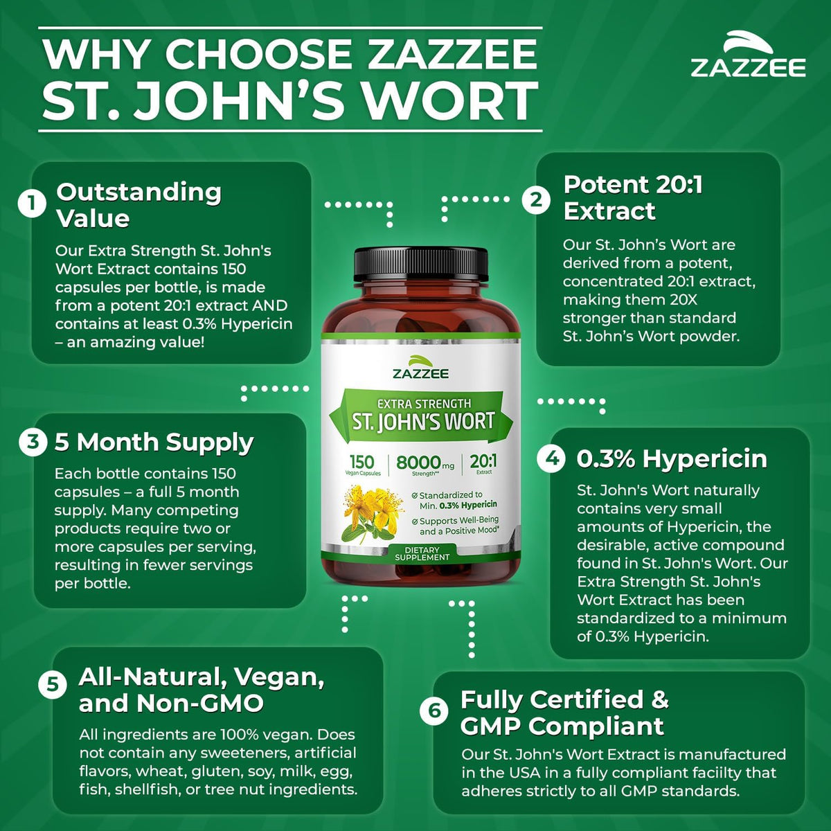 Zazzee Extra Strength St. John’s Wort 20:1 Extract, 0.3% Hypericin, 150 Vegan Capsules, 5 Month Supply, Hypericum Perforatum, Mood & Emotional Wellness Support, Herbal Supplement, Non-GMO, Made in USA - PrimeBioHealth - canada supplements
