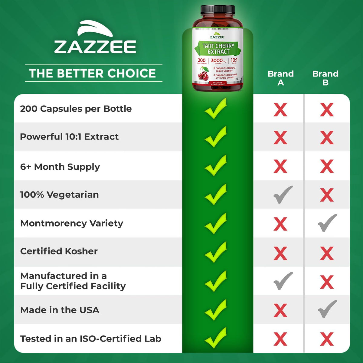 Zazzee Tart Cherry 10:1 Extract, 200 Vegan Capsules, 6+ Month Supply, Montmorency Cherry, Certified Kosher, Joint & Uric Acid Support, Antioxidant Support Formula, Non-GMO, Made in the USA - PrimeBioHealth - canada supplements