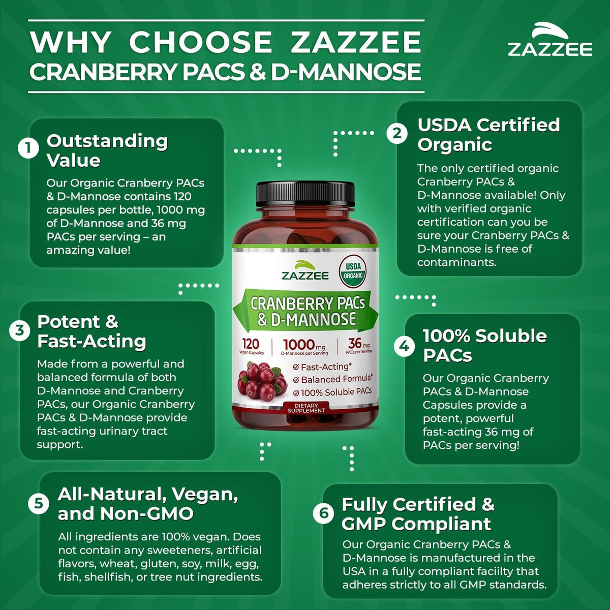 Zazzee USDA Organic Cranberry PACs & D-Mannose, 36 mg PACs per Serving, 1000 mg D-Mannose per Serving, 120 Vegan Capsules, 2 Month Supply, Urinary Tract & Bladder Support, Non-GMO, Made in the USA - PrimeBioHealth - canada supplements